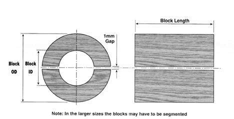 Hardwood Insulation Blocks<br>Type Z1037