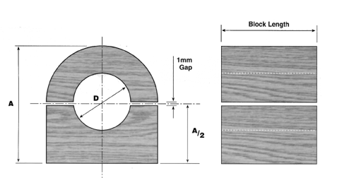 Hardwood Insulation Blocks<br>Type Z1512