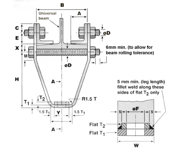 Stirrup Beam Clamp