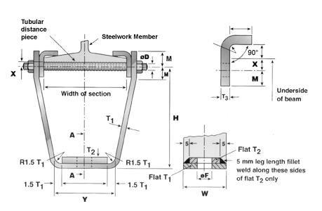 Stirrup Beam Clamp